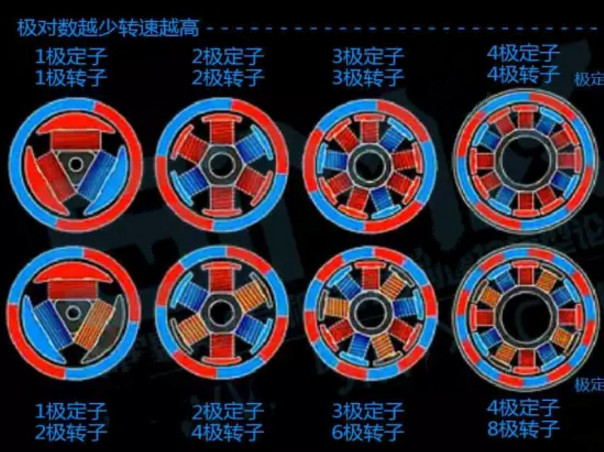 无刷电机对磁铁的性能形状及充磁极数要求