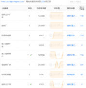 2019年4月卡瑞奇磁铁网站优化情况：关键词库稳步上升